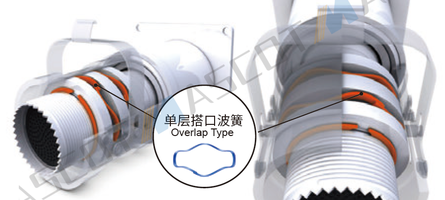 Aerospace Electrical Connector Application