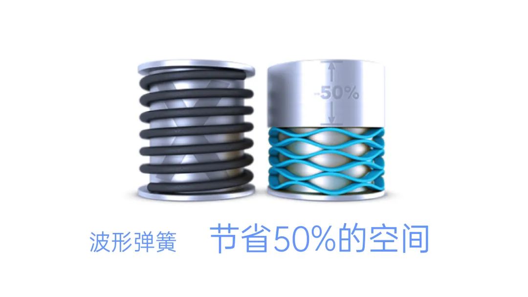小身材，大能量：认识对顶波形弹簧