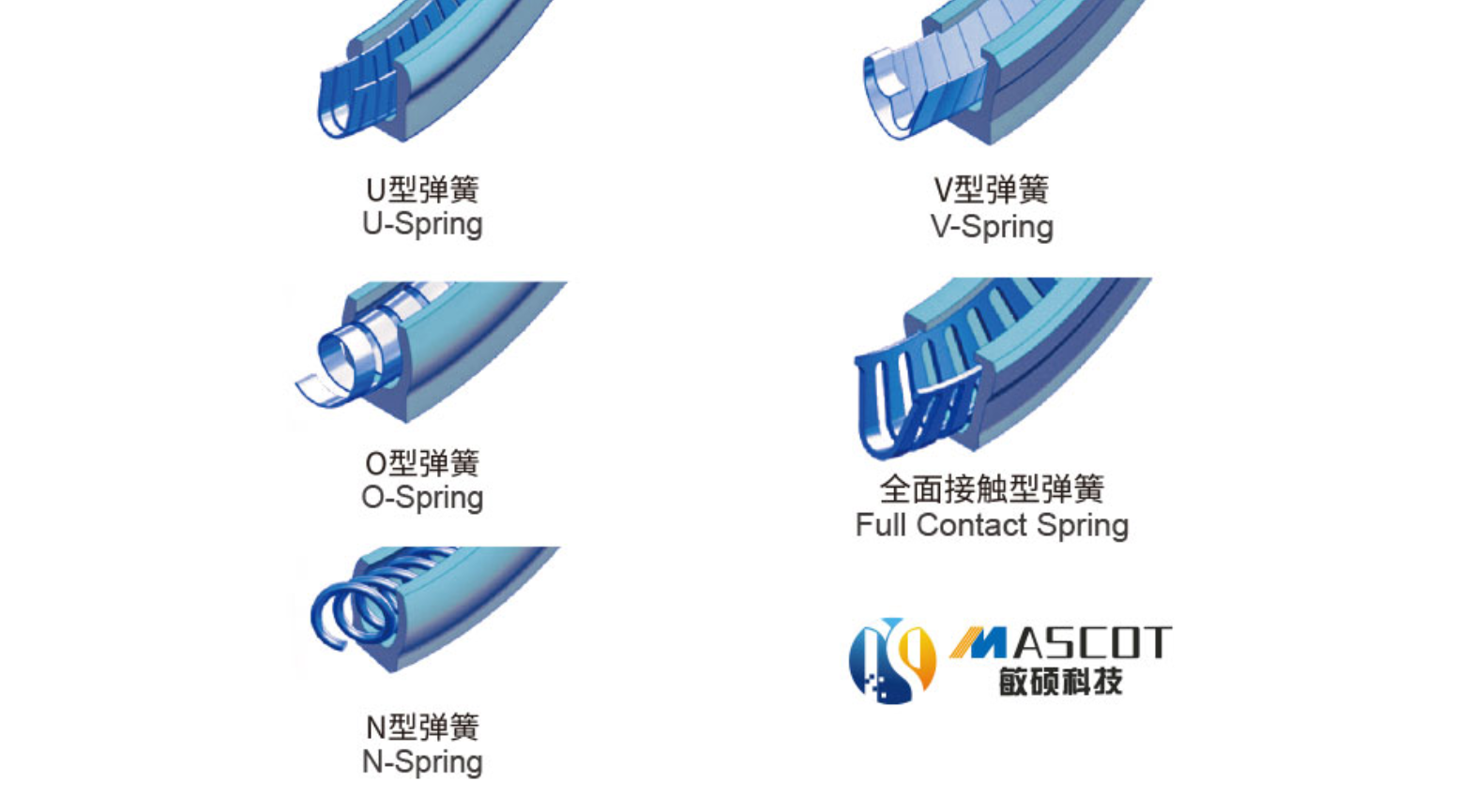 敏硕泛塞封弹簧选型参考：五种结构及其适用场景